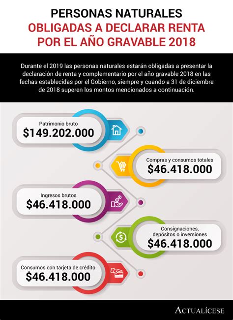 quien declara renta en colombia 2023